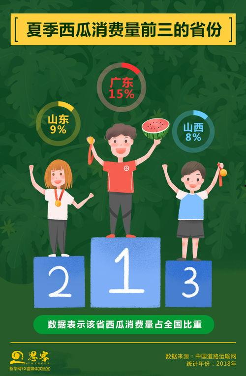 瓜瓜吃瓜ppt